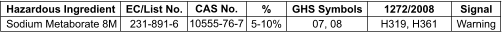 EC/List No. 231-891-6  1272/2008 H319, H361 Hazardous Ingredient Sodium Metaborate 8M CAS No. 10555-76-7   % 5-10%  GHS Symbols 07, 08 Signal Warning