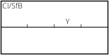 CI/SfB Y