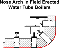 Nose Arch in Field Erected Water Tube Boilers