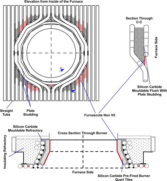 ‘C’ ‘C’ Elevation from Inside of the Furnace Straight Tube Plate Studding Furnascote Non Vit Section Through C-C Silicon Carbide Mouldable Flush With Plate Studding Furnace Side Furnace Side Insulating Refractory Silicon Carbide Pre-Fired Burner Quarl Tiles Silicon Carbide Mouldable Refractory Cross Section Through Burner