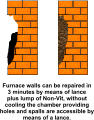 Furnace walls can be repaired in 3 minutes by means of lance plus lump of Non-Vit, without cooling the chamber providing holes and spalls are accessible by means of a lance.