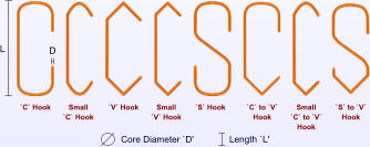 `C` Hook Small `C` Hook `V` Hook Small `V` Hook `S` Hook `C` to `V` Hook Small `C` to `V` Hook `S` to `V` Hook