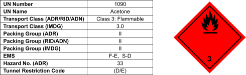 3 UN Number UN Name Transport Class (ADR/RID/ADN) Transport Class (IMDG) Packing Group (ADR) Packing Group (RID/ADN) Packing Group (IMDG) EMS Hazard No. (ADR) Tunnel Restriction Code 1090 Acetone Class 3: Flammable 3.0 II II II F-E,  S-D 33 (D/E)