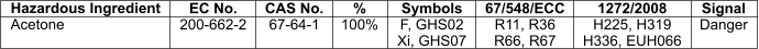 Hazardous Ingredient Acetone CAS No. 67-64-1 % 100% Symbols F, GHS02 Xi, GHS07 67/548/ECC R11, R36 R66, R67 EC No. 200-662-2 1272/2008 H225, H319 H336, EUH066 Signal Danger