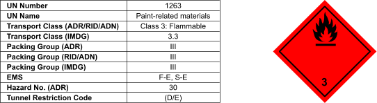 3 UN Number UN Name Transport Class (ADR/RID/ADN) Transport Class (IMDG) Packing Group (ADR) Packing Group (RID/ADN) Packing Group (IMDG) EMS Hazard No. (ADR) Tunnel Restriction Code 1263 Paint-related materials Class 3: Flammable 3.3 III III III F-E, S-E 30 (D/E)