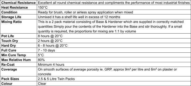 Chemical Resistance  Heat Resistance Condition Storage Life Mixing Ratio    Pot Life Touch Dry Hard Dry Full Cure Min Cure Temp Max Relative Hum Re-Coat Coverage  Pack Sizes Colour   Excellent all round chemical resistance and compliments the performance of most industrial finishes 150C Ready for brush, roller or airless spray application when mixed Unmixed it has a shelf life well in excess of 12 months This is a 2 pack material consisting of Base & Hardener which are supplied in correctly matched quantities Simply pour the contents of the Hardener into the Base and stir thoroughly. If a small quantity is required, the proportions for mixing are 1:1 by volume 8 hours @ 20C 2 hours @ 20C 6 - 8 hours @ 20C 7 - 10 days 5C 80% Minimum 4 hours On smooth surfaces of average porosity i.e GRP, approx 9m per litre and 6m on plaster or concrete 2.5 & 5 Litre Twin Packs Clear