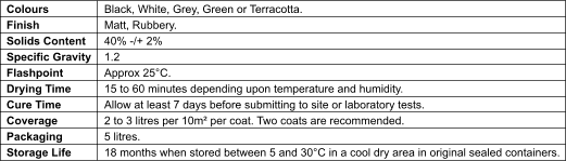 Colours Finish Solids Content Specific Gravity Flashpoint Drying Time Cure Time Coverage Packaging Storage Life Black. White. Grey. Green or Terracotta. Matt, Rubbery. 40% -/+ 2% 1.2 Approx 25°C. 15 to 60 minutes depending upon temperature and humidity. Allow at least 7 days before submitting to site or laboratory tests. 2 to 3 litres per 10m² per coat. Two coats are recommended. 5 and 25 litres. 18 months when stored between 5 and 30°C in a cool dry area in original sealed containers.